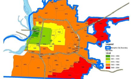 Density Matters: A Prime Driver of City of Memphis Budgets and Services