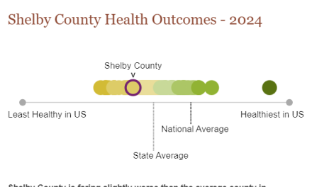 Data Points: Shelby County Health Rankings