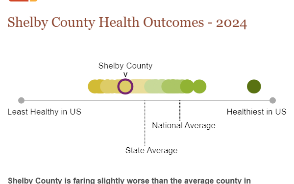 Data Points: Shelby County Health Rankings