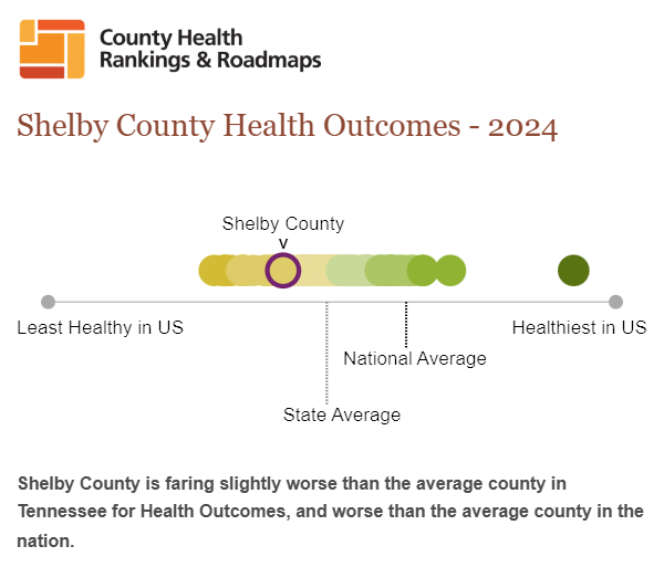 Data Points: Shelby County Health Rankings