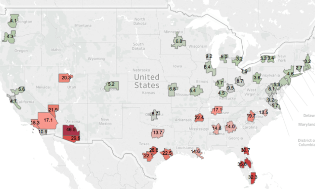 Memphis Metro Is #9 In Increase Of Covid-19 Cases – Rate Mirrors Houston