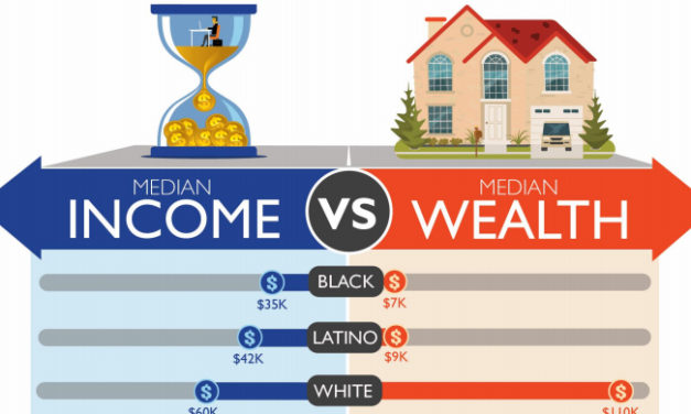 Required Reading: Axios’ 10 Myths About The Racial Wealth Gap